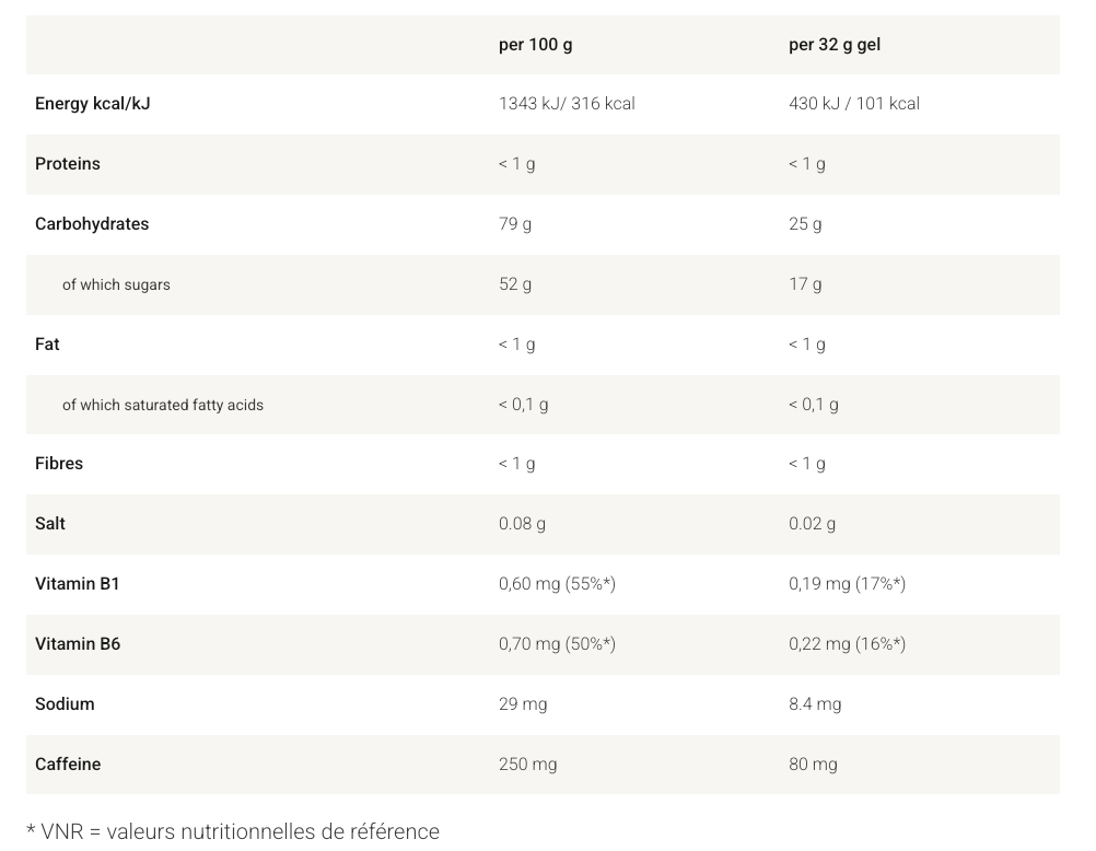 Overstim.s CAFEIN Gel