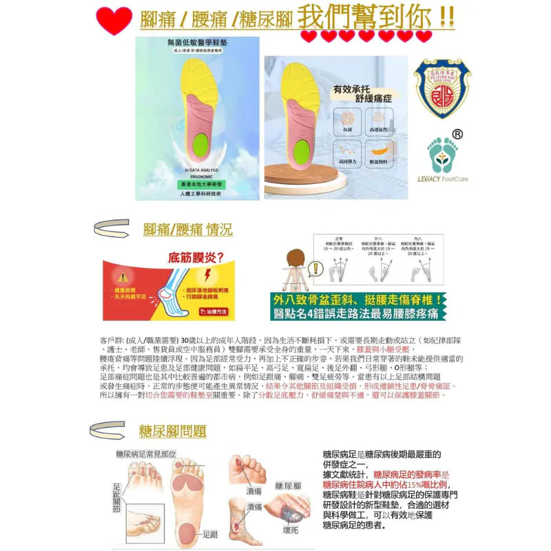 LEGACY Recovery Insoles