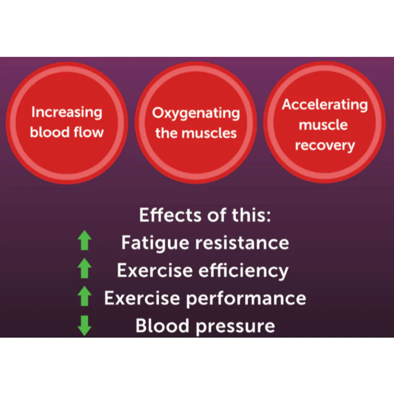 Beet it Sport - Nitrate 3000 ( Expiry on Dec 2026)