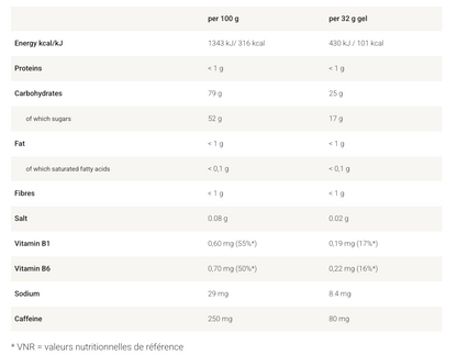 Overstim.s CAFEIN Gel