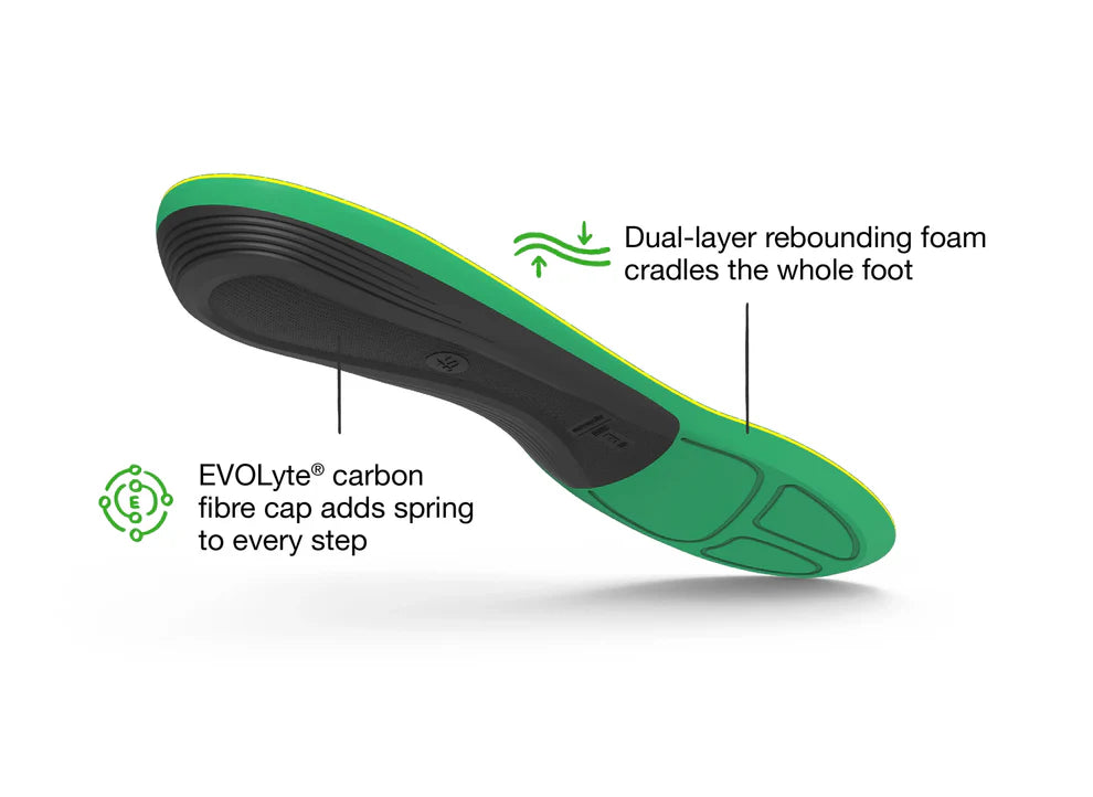 Superfeet Run Support