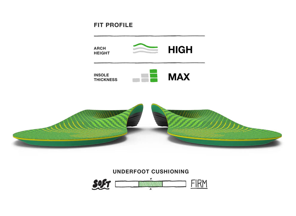 Superfeet Run Support