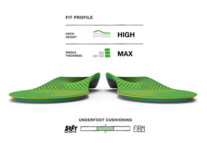 Superfeet Run Support