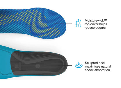 Superfeet Run Support