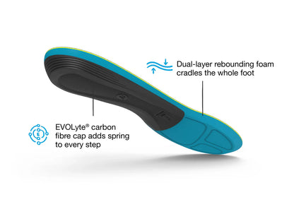 Superfeet Run Support