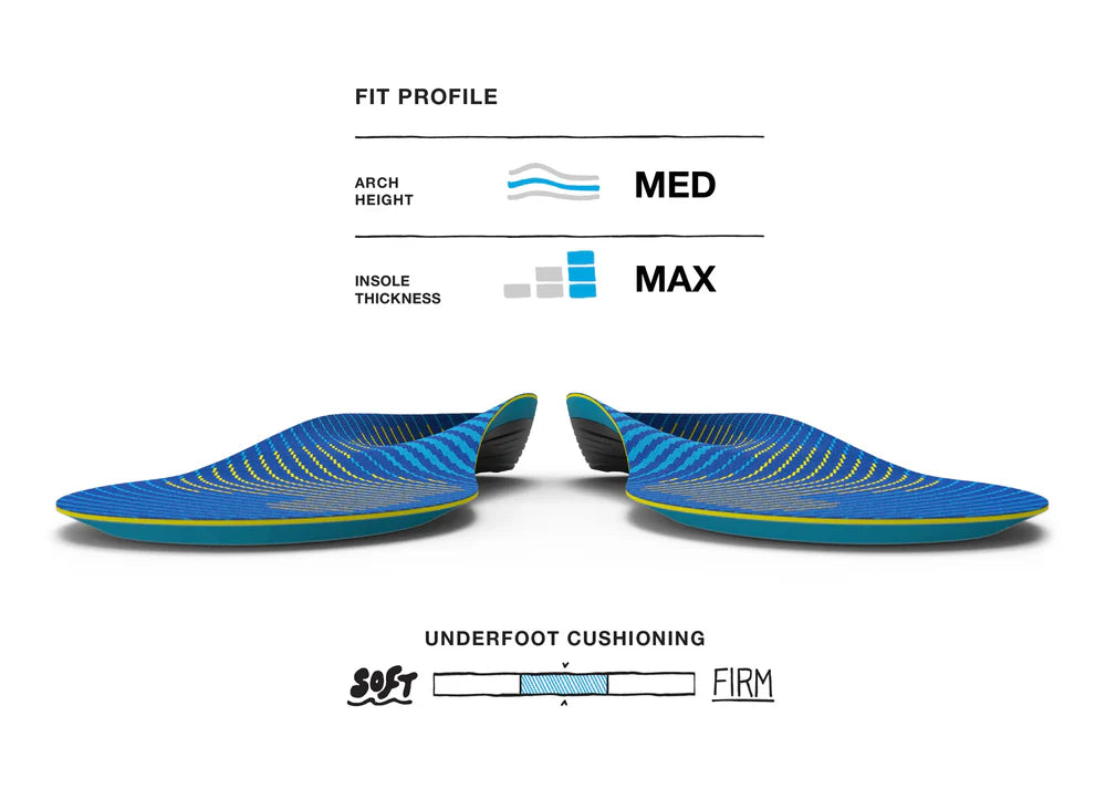 Superfeet Run Support